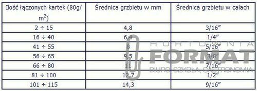 GRZBIETY METALOWE 4,5MM BIAŁE A100 2