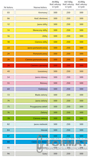 PAPIER KSERO RAINBOW A4 NR 72 BLADO ZIELONY 2
