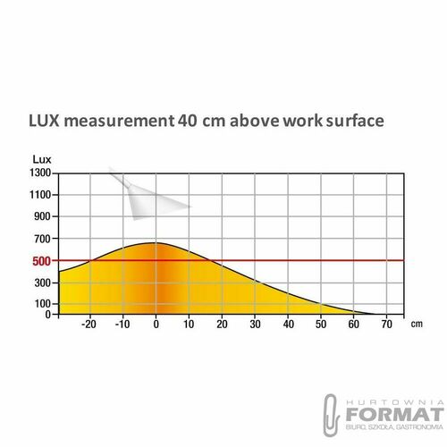 Lampka biurowa Unilux Sol Led Biała (400077404) 4